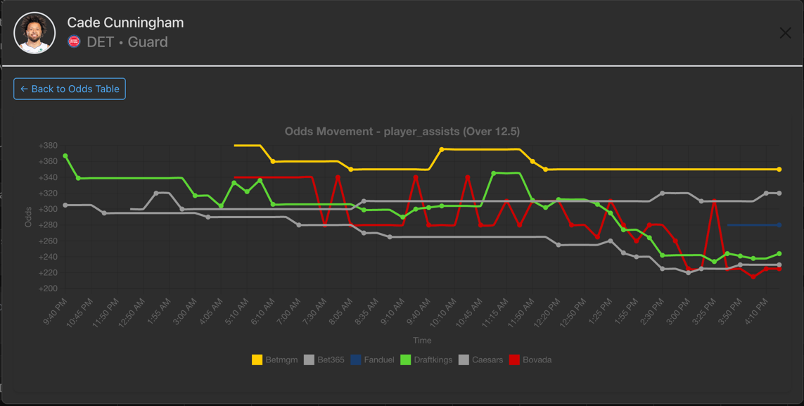 simpleOdds - Compare Sports Betting Odds